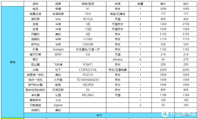 618装修购置：预算4万元人民币左右的百平米全屋家电家具清单