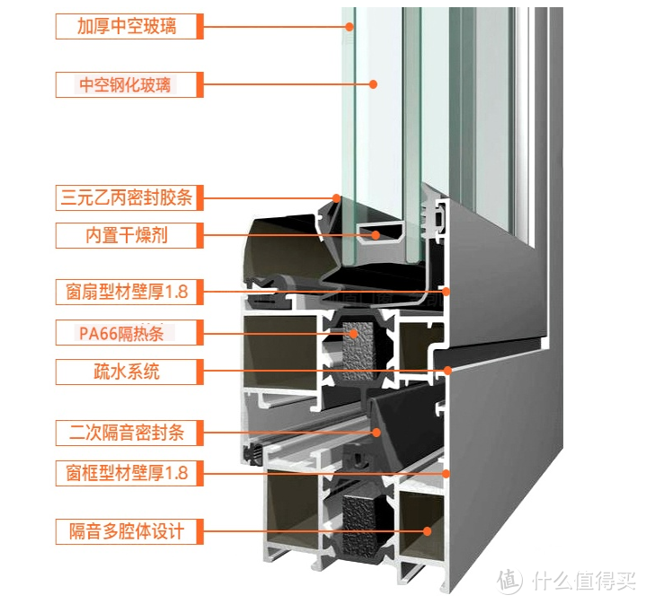 记录分享正在发生的装修 窗的选购