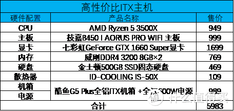 二刷ITX|没有一个省油灯，实装过程看哭日本好友