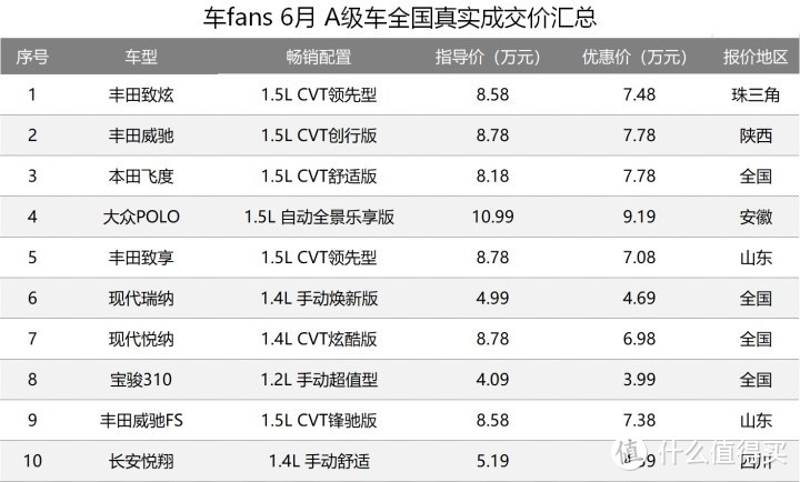 6月100款车型一句话行情点评：奥迪Q5L下19个点，S90优惠11万