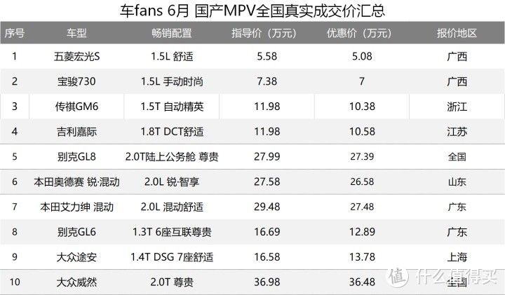 6月100款车型一句话行情点评：奥迪Q5L下19个点，S90优惠11万