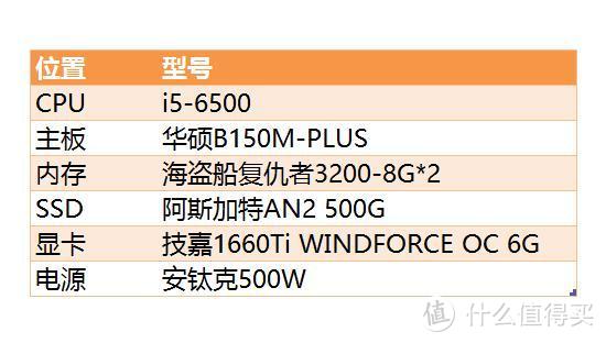 2300块钱的B550M+3700X?个人AMD平台选购历程