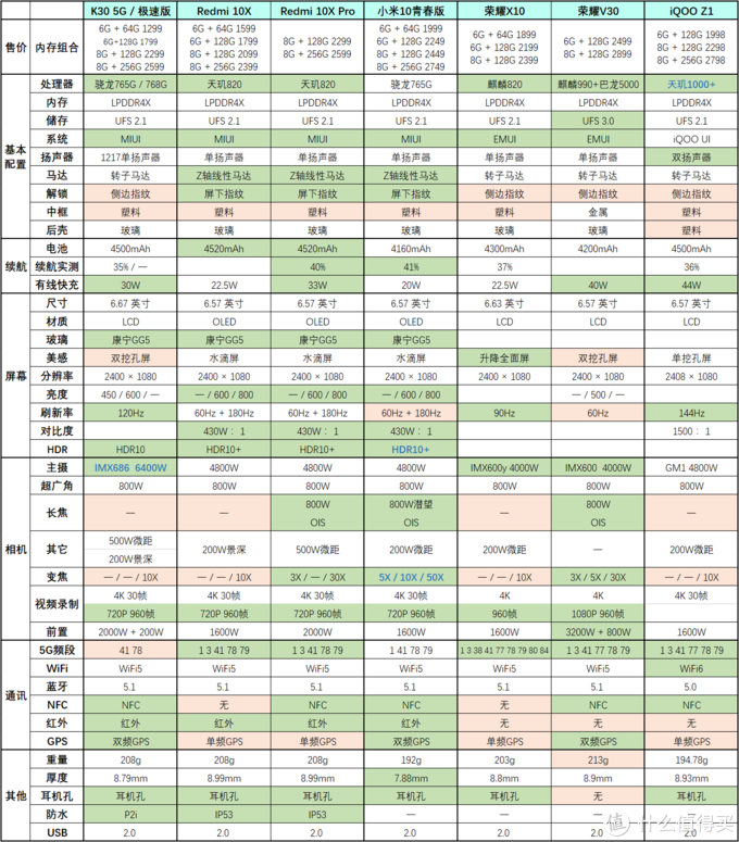 2020年高性价比手机推荐