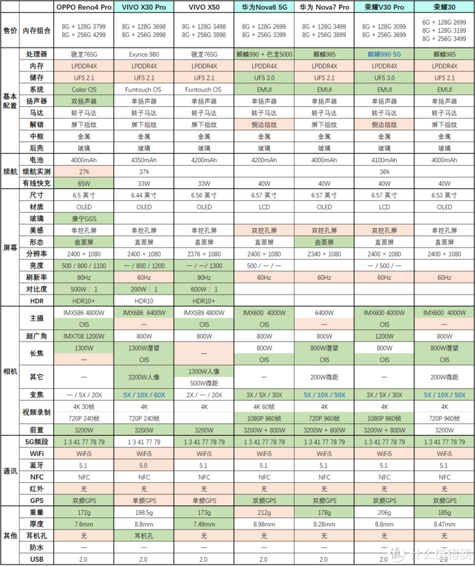 2020年高性价比手机推荐