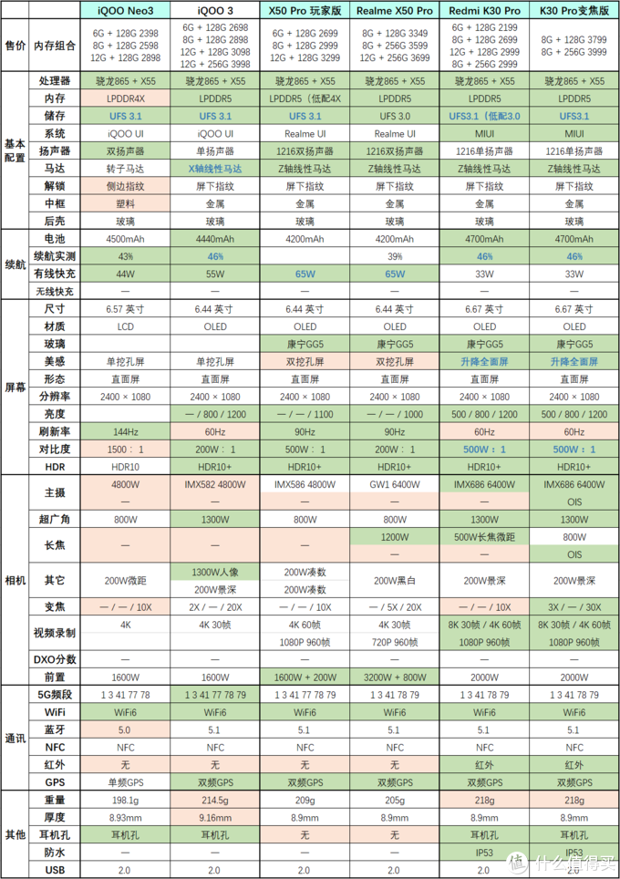 2020年高性价比手机推荐