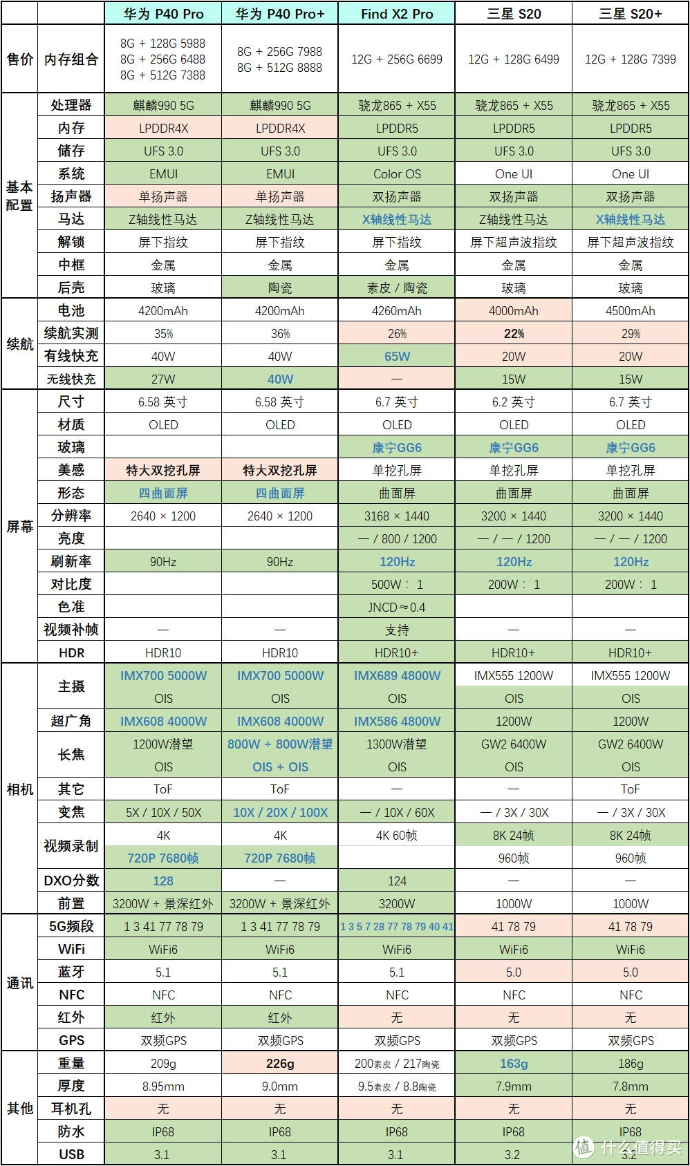 2020年高性价比手机推荐