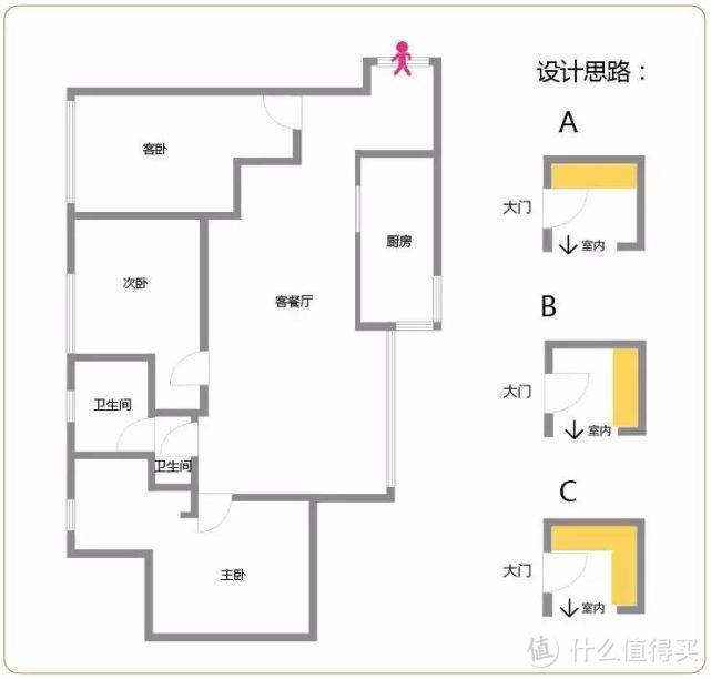 16款不同户型的玄关柜设计，简直是教科书级别的方案！