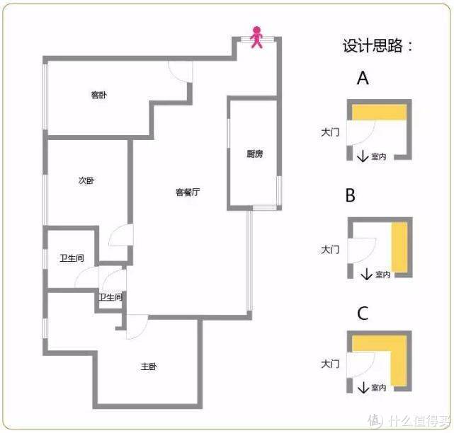 16款不同户型的玄关柜设计，简直是教科书级别的方案!_玄关柜_什么值得买