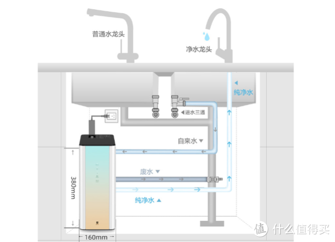 畅快净饮不用等，超高性价比！华凌速度玩家净水器