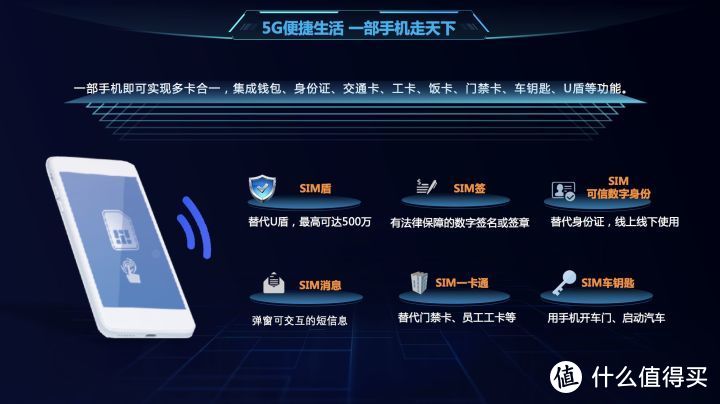 中国移动发布超级SIM卡：安全、智能、高效、便捷