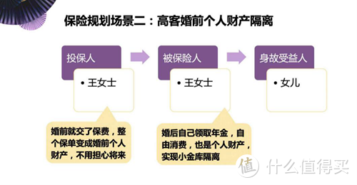 如何保护婚前财产？新民典法调整后，保单规划助力婚前个人财产隔离