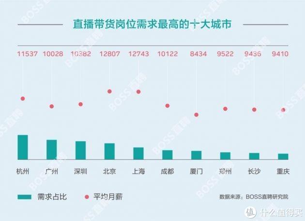 华硕发布超薄mini Pc Pb50 报告显示带货主播月均薪酬112元 电脑数码 什么值得买