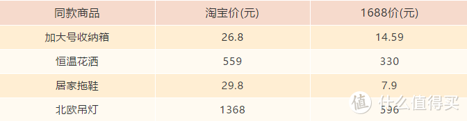 血赚！比双11更劲爆的好货网站1688！省下10万！