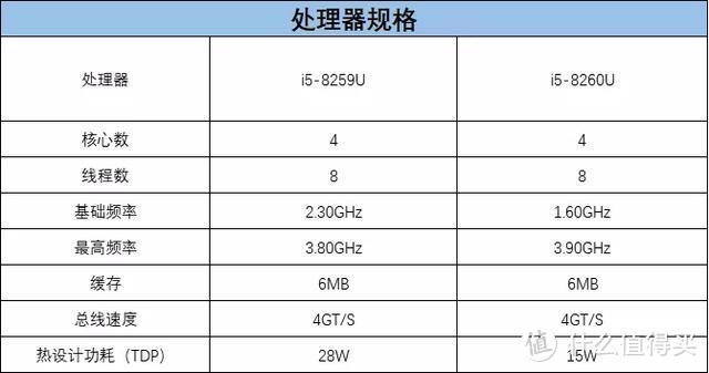 属于“后浪”们的礼物——豆子峡谷“青春版”测评