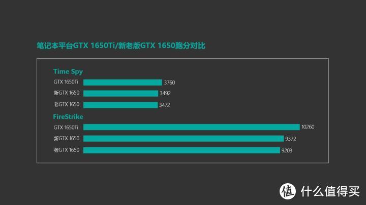 忠于游戏 不止于游戏 惠普光影精灵6游戏本测评