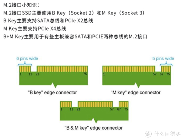 三种M.2口简单介绍