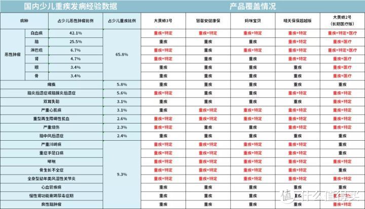 72款儿童重疾险最全评测，6月性价比之王花落谁家？