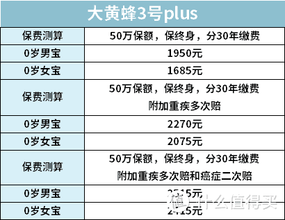 72款儿童重疾险最全评测，6月性价比之王花落谁家？