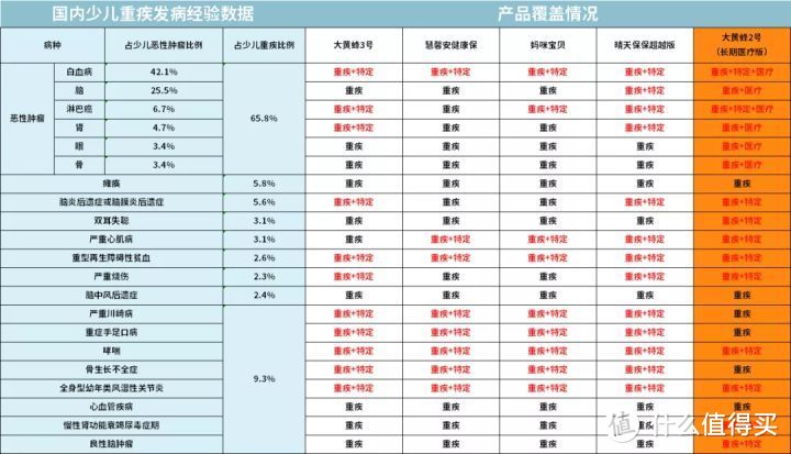 72款儿童重疾险最全评测，6月性价比之王花落谁家？