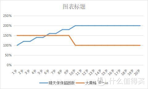 72款儿童重疾险最全评测，6月性价比之王花落谁家？