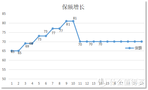 72款儿童重疾险最全评测，6月性价比之王花落谁家？