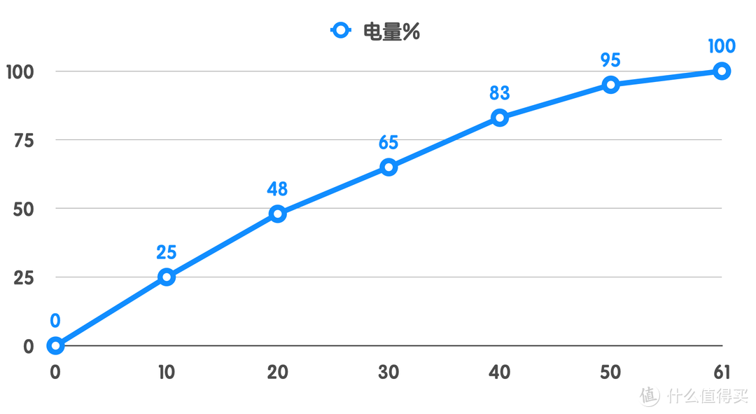 MTK处理器是否YES？ iQOO Z1体验测评