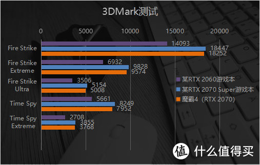 魔装朋克畅玩光追 这台电竞本没有辜负信仰 ROG魔霸4评测