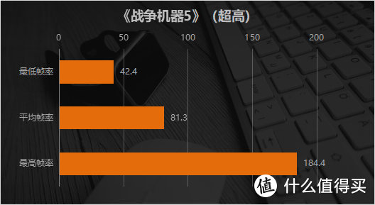 魔装朋克畅玩光追 这台电竞本没有辜负信仰 ROG魔霸4评测