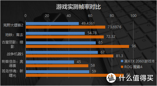 魔装朋克畅玩光追 这台电竞本没有辜负信仰 ROG魔霸4评测