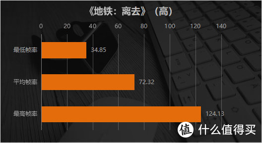 魔装朋克畅玩光追 这台电竞本没有辜负信仰 ROG魔霸4评测