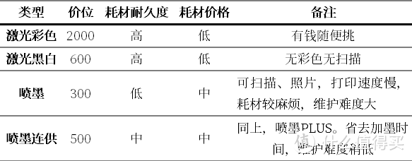 花了四年时间总结校园打印机，教你开打印店