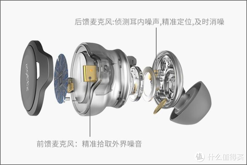 真无线降噪耳机，233621 Zen对比南卡A1，纽扣式、耳挂式你更喜欢谁？