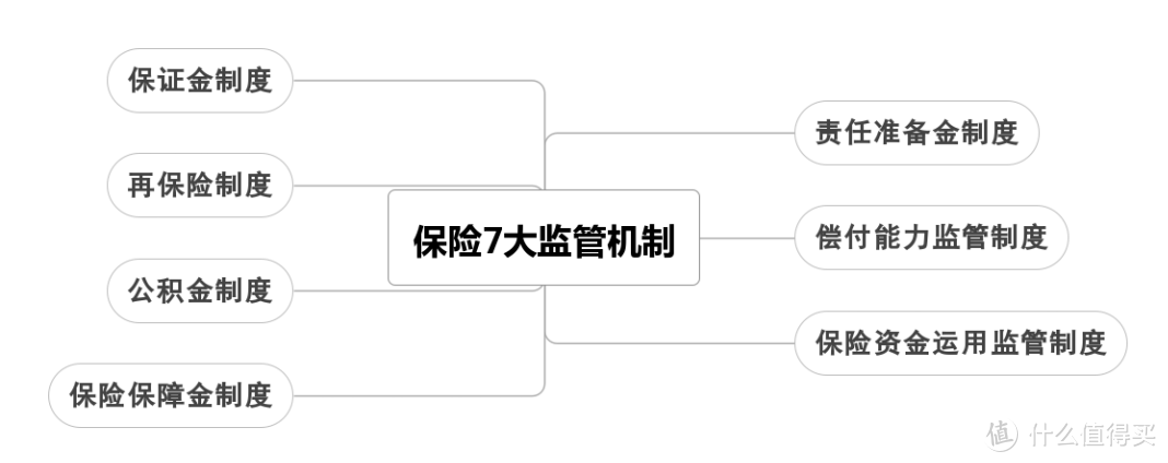 小保险公司到底靠谱吗？结果令人意外