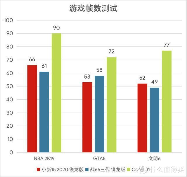 机械革命Code 01评测：内外兼修的轻薄笔记本电脑（JRS玩机社）