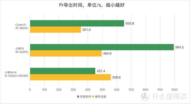 机械革命Code 01评测：内外兼修的轻薄笔记本电脑（JRS玩机社）