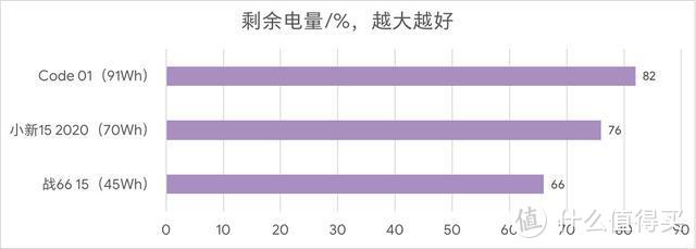 机械革命Code 01评测：内外兼修的轻薄笔记本电脑（JRS玩机社）