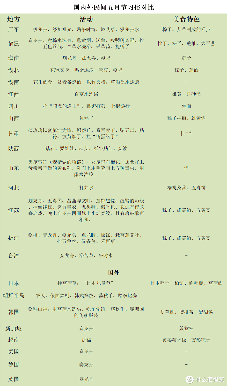 【万“粽”一心，端午安康】你的计划泡汤了吗？是宅家里，还是出去放风？