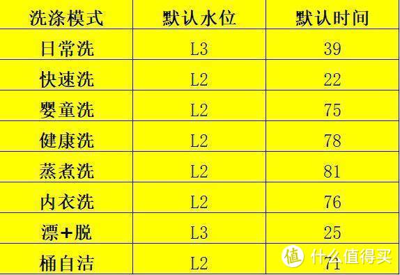 米家全自动迷你波轮洗衣机到底值不值，实测数据告诉你！