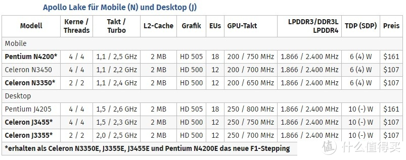 WINDOWS平板捡垃圾DIY魔改指南