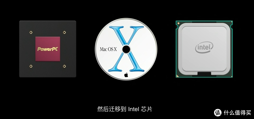 一篇了解WWDC20大会：苹果自研ARM芯片，Mac转向ARM架构