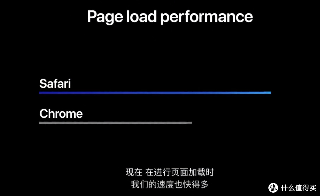 一篇了解WWDC20大会：苹果自研ARM芯片，Mac转向ARM架构