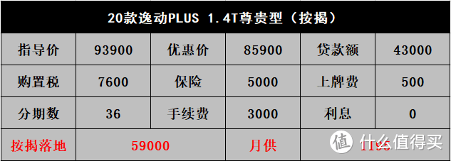 逸动PLUS-选他全靠同行衬托，蓝鲸是主要卖点