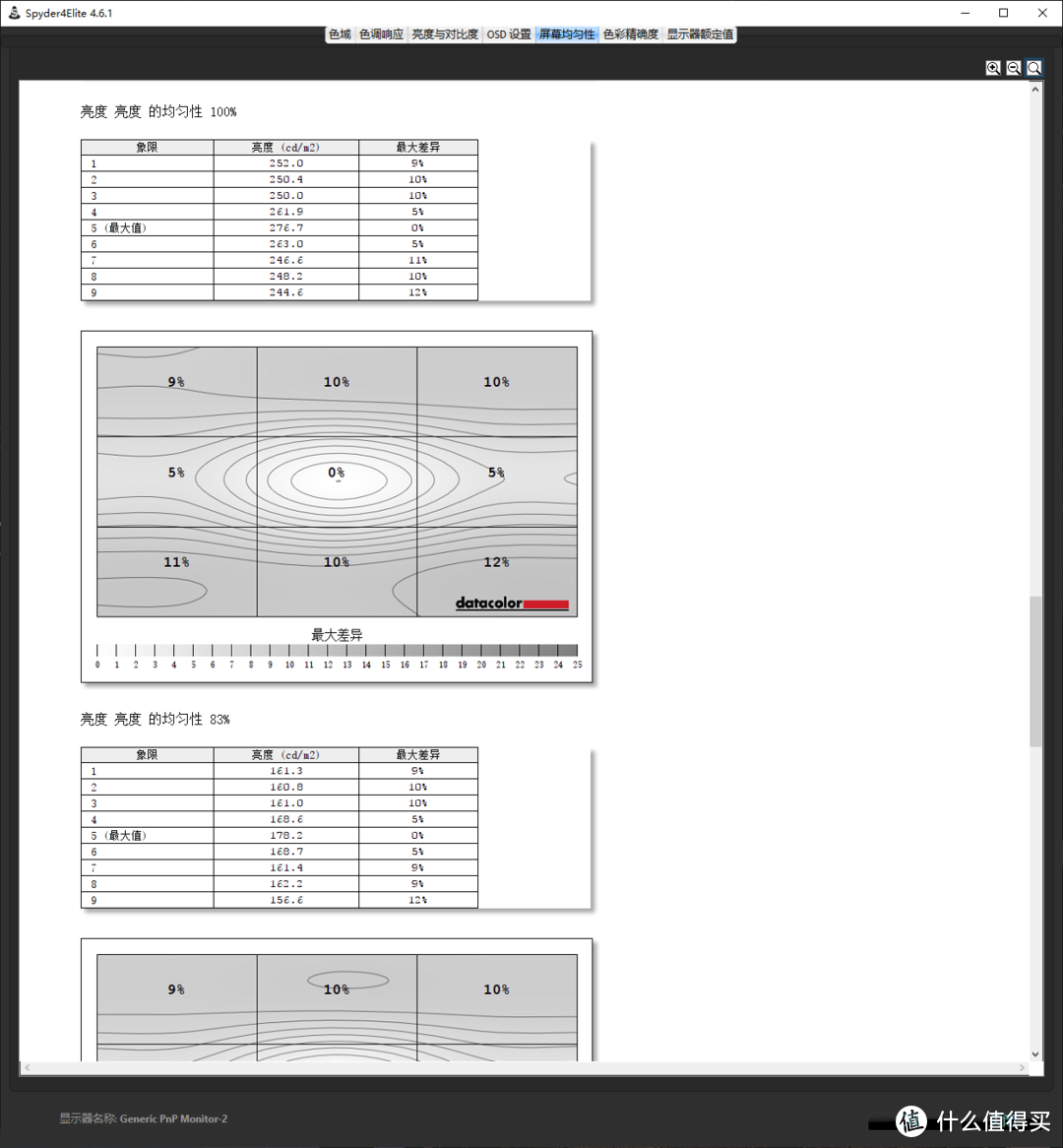 全能型入门级带鱼屏，飞利浦海翼三微边292E2E显示器上手体验