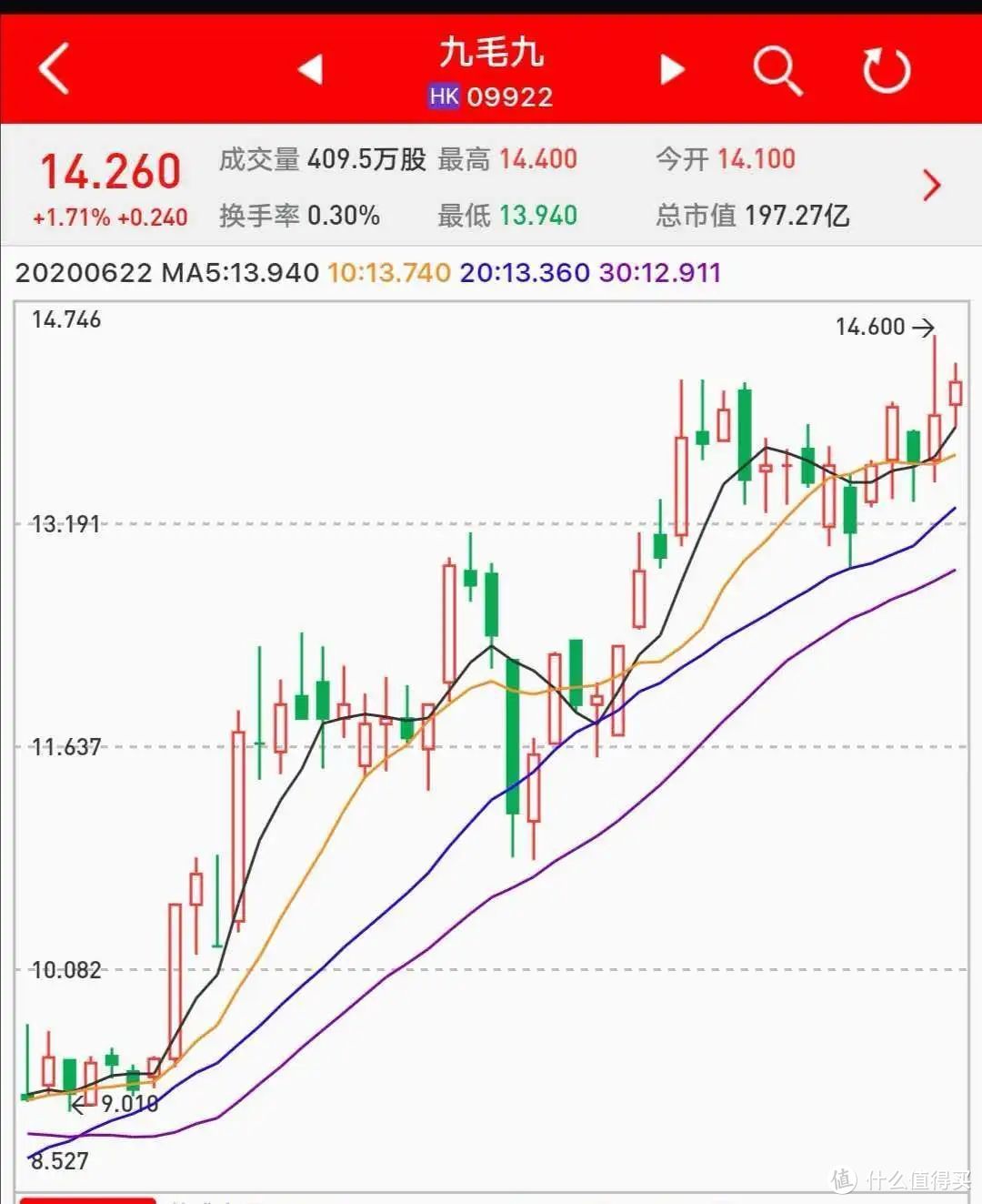 疫情，餐饮业转型的催化剂