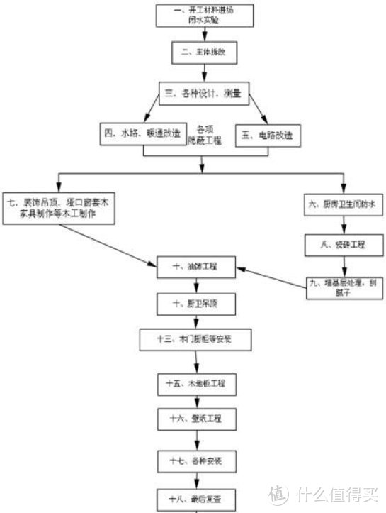 让装修工人给你讲讲什么叫GPU