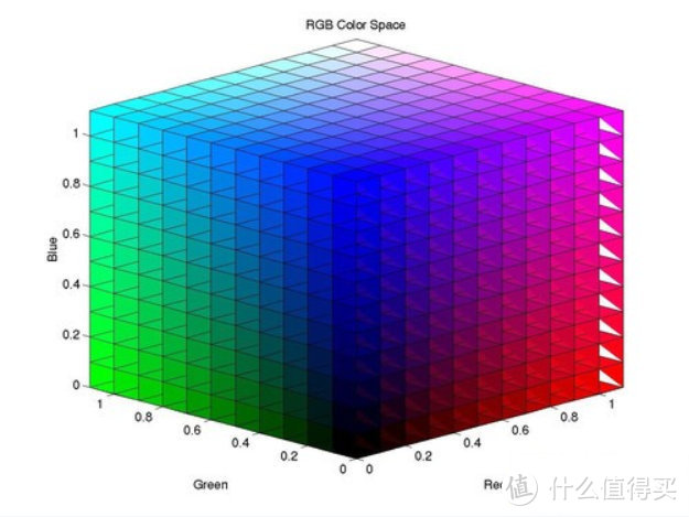 让装修工人给你讲讲什么叫GPU