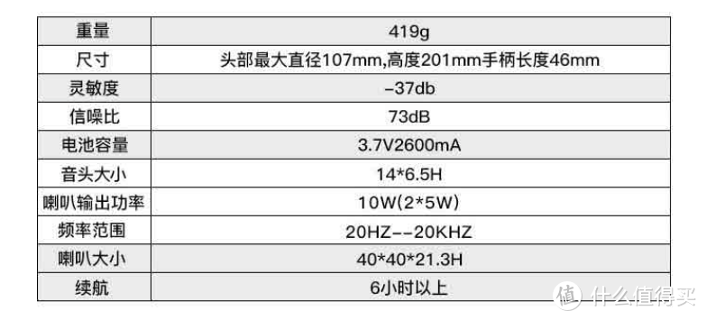 KTV不开门，在家也要唱起来——唱吧 小巨蛋开箱测评