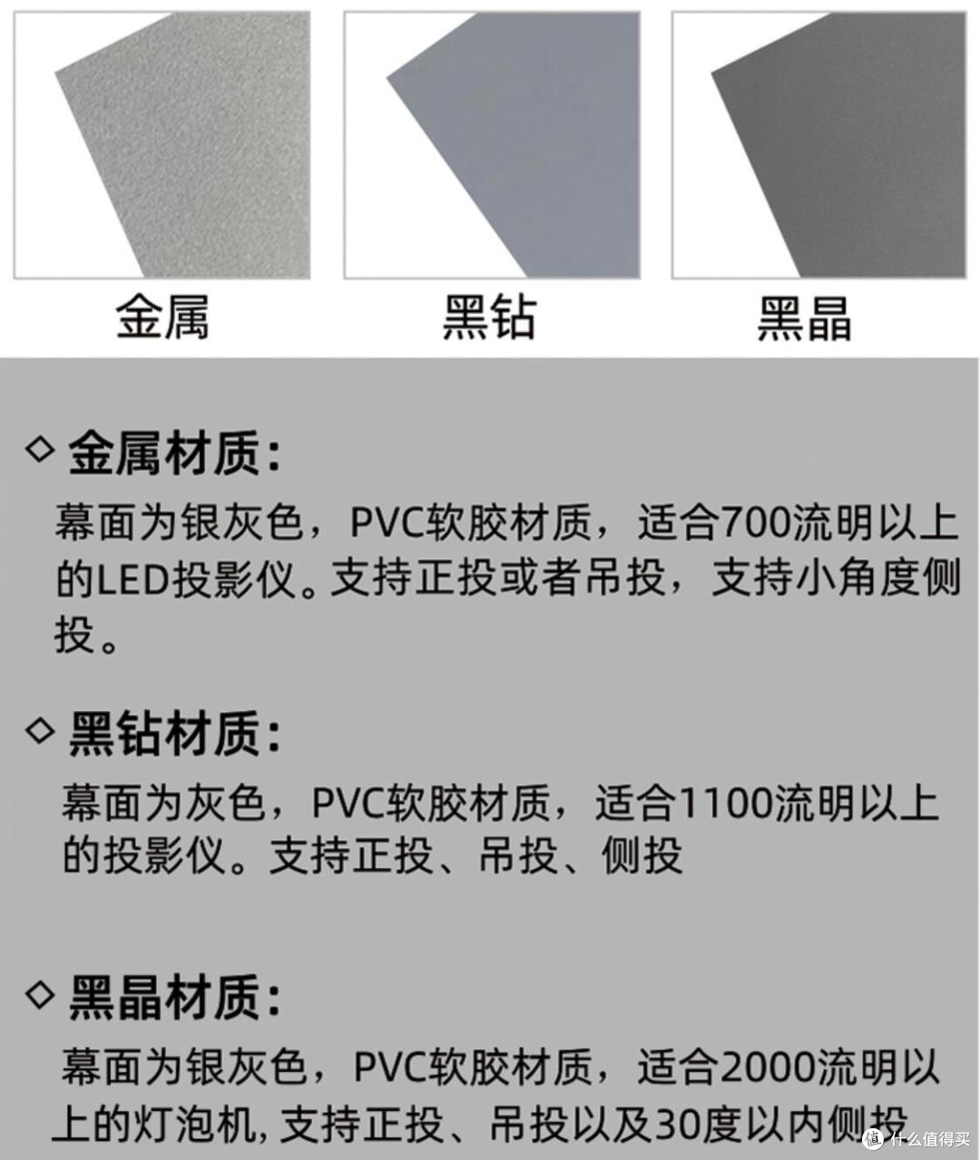 关于短焦 or 中长焦幕布的选购杂谈 —— 附不同幕布对比