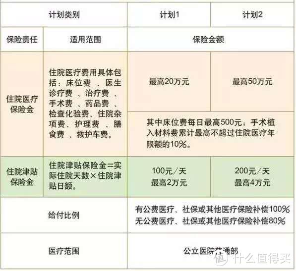 119款百万医疗险最全测评，目前最好的医疗险都在这！