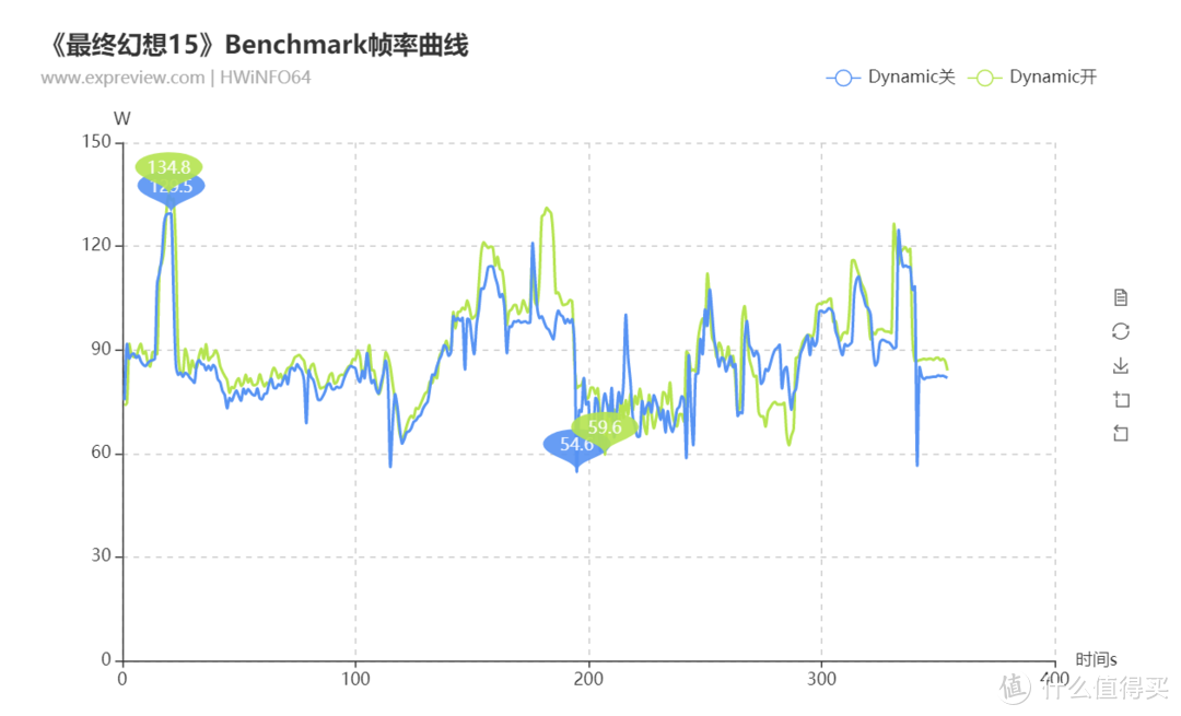 *级轻薄游戏本的新传奇，ROG冰刃4 Plus轻薄游戏本评测